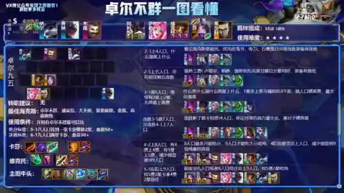 云顶之弈所有阵容(云顶之弈S8.5赛季阵容搭配攻略)插图8