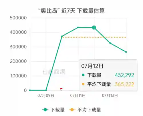 奥比岛页游(奥比岛官方微博)插图2
