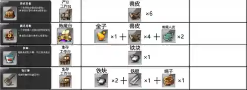 冒险岛数据库查询工具(冒险岛079物品代码查询)插图23