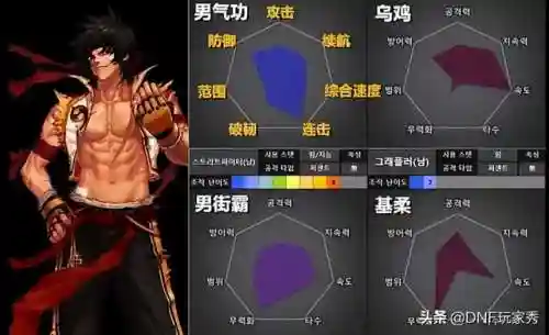 dnf110版本男魔法师哪个好(地下城与勇士女魔法师转什么职业好)插图4