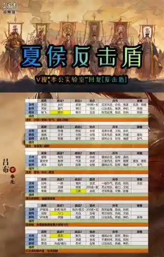 反击盾最强阵容搭配(郝昭的反击盾适合什么样的阵容)