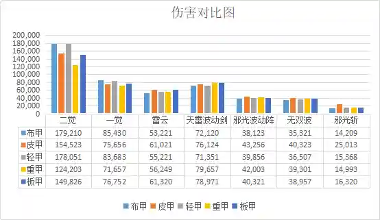 dnf阿修罗武器选择太刀还是短剑(阿修罗刷图用太刀还是短剑)插图4