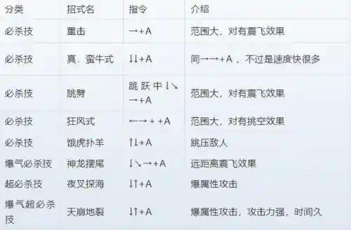 三国战纪2出招表和连招(三国战纪2英雄技能释放)插图4