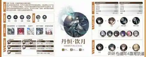 崩坏4开局阵容搭配(崩坏3最强输出阵容)插图4
