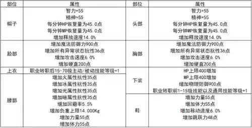 dnf稀有装扮(第1～12期稀有装扮图片)插图1