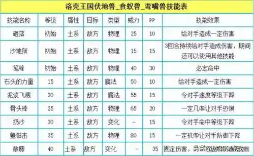 洛克王国植物园为什么被毁了(洛克王国已经消失的地图)插图20 洛克王国植物园为什么被毁了(洛克王国已经消失的地图)插图20