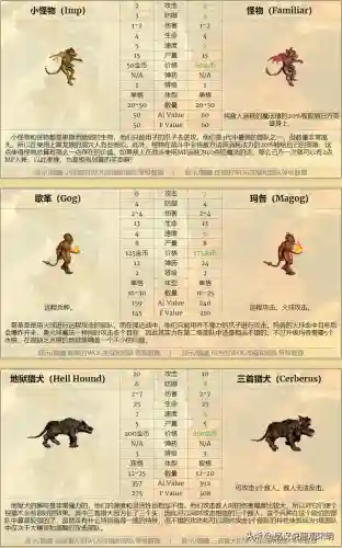 英雄无敌7太不平衡了(英雄无敌7冠军生物排名)插图7