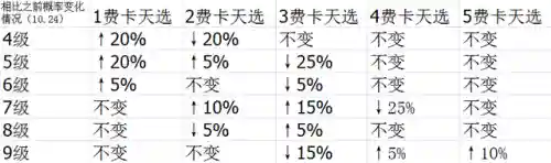 福星稳赢阵容搭配推荐图(乐福进过最佳阵容吗)插图2