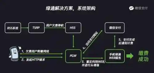 充值话费入口(移动手机充话费10元)插图7 充值话费入口(移动手机充话费10元)插图7