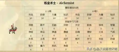 英雄无敌7太不平衡了(英雄无敌7冠军生物排名)插图13