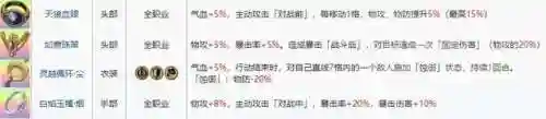 天地劫阴歙阵容搭配(天地劫新版本最强阵容)插图6