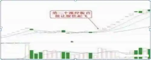 龙头简易战法推荐阵容搭配(龙头战法口诀)插图9