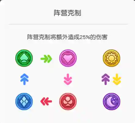 小浣熊水浒阵容搭配(水浒小浣熊攻略)插图10