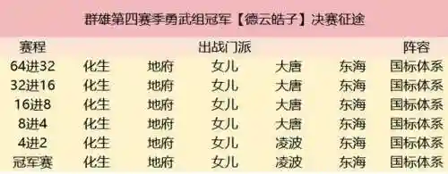 梦幻西游第四季(梦幻西游5再续前缘)插图2