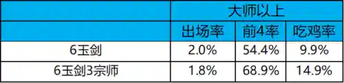 冷门热门阵容搭配图表(平民最强阵容搭配攻略)插图34