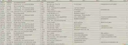 信长之野望12革新威力加强版攻略(信长之野望13中文版下载)插图17