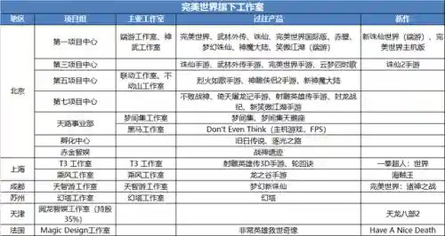 完美世界游戏中心(完美世界开发了哪些游戏)插图4