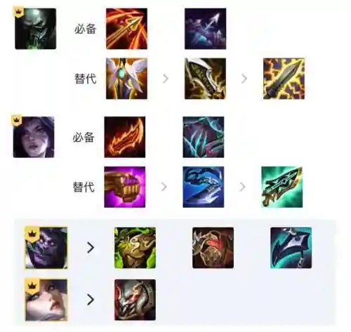 枪手变异阵容搭配攻略(战斗法则猎魔枪手装备搭配)插图1
