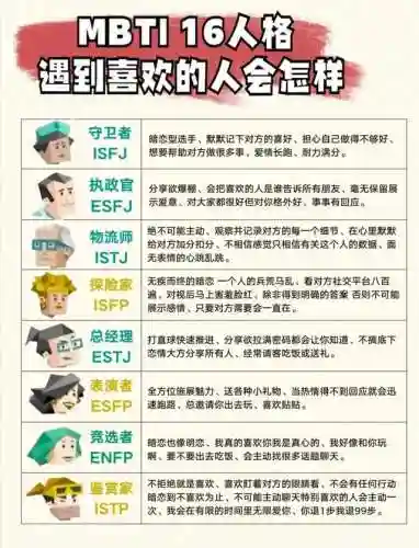 16型人格最强阵容搭配(16型人格优秀度排名)