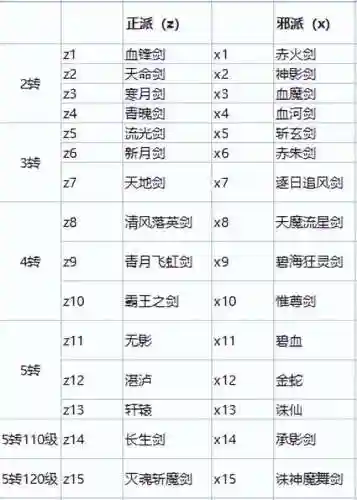 热血江湖武器(热血江湖手游坐骑怎么获得)插图1