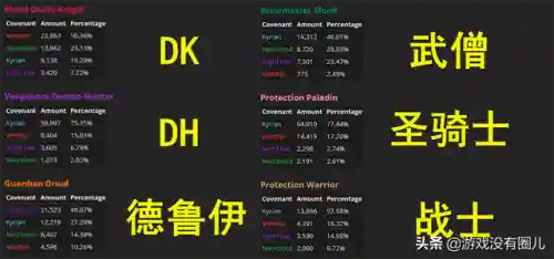 魔兽世界暗影国度数据库(魔兽世界9.0版本介绍)插图2