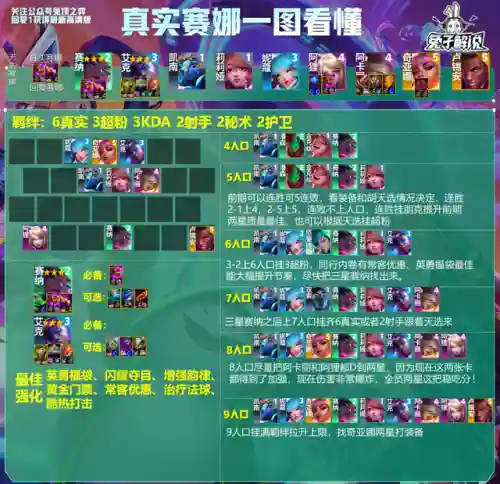 塞纳最强阵容搭配(塞纳最新出装2024)插图2