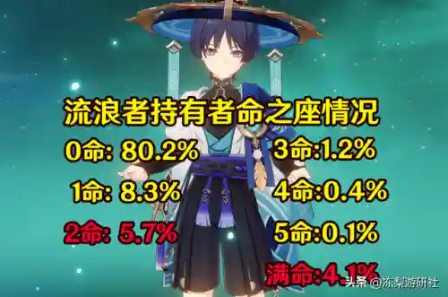怎样搭配氪金神法阵容(原神氪金最强阵容推荐)插图1