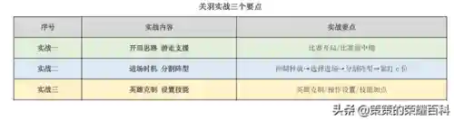 关羽阵容搭配的思路(关羽主C最佳阵容)插图43