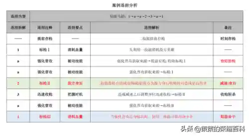 王者荣耀马超教学(王者荣耀马超的技能及连招技巧)插图87