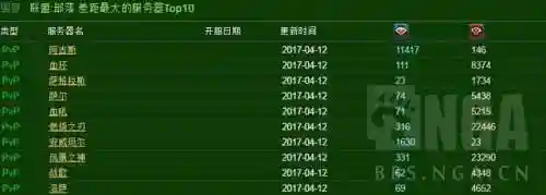 魔兽人口普查小程序(wow怀旧服人口普查)插图6