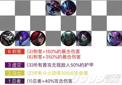 云顶之弈新手阵容(云顶之弈零基础入门教程)