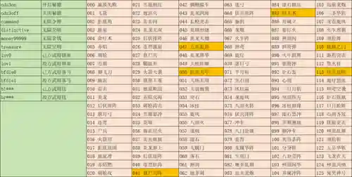 三国群英传3秘籍代码(三国群英传3游戏特色)插图4