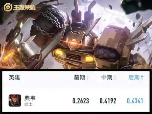 王者最弱英雄阵容搭配(王者荣耀边路必练英雄)插图2