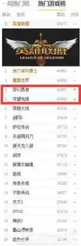 历年网游排行榜(历年网游大全)插图19