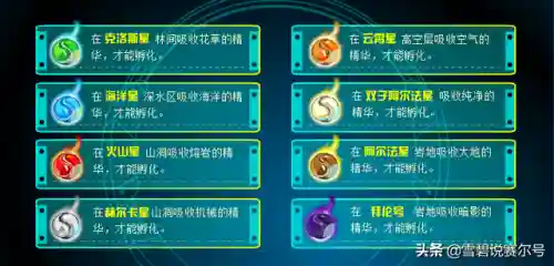 赛尔号融合精灵大全(赛尔号哈尔翼蜂技能表)插图1