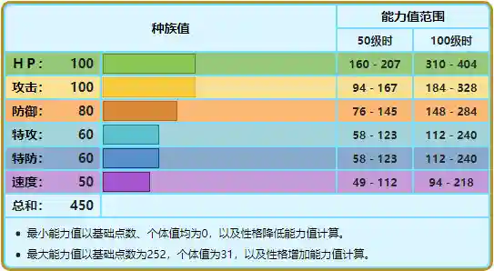 口袋妖怪白金光鬼系道馆怎么走(口袋妖怪白金一周目图文攻略)插图4