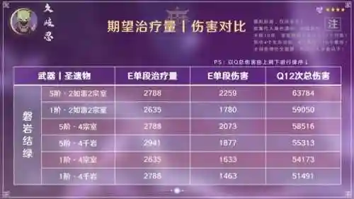 忍姐怎么搭配阵容(新版本忍法战场pve最佳阵容)插图35