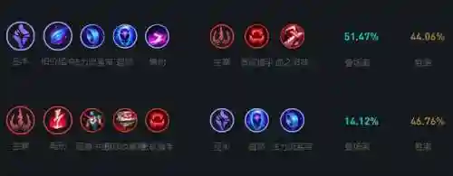 瑞兹连招2021(新版瑞兹连招顺序讲解)插图7
