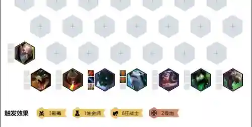 云顶之奕前期阵容搭配(云顶之弈什么阵容最强)插图1