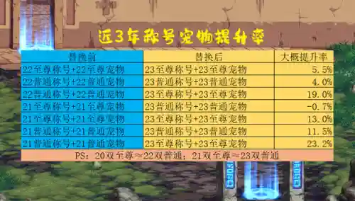 dnf拍卖行宠物推荐2023(dnf拍卖行宠物哪个名望高)插图3