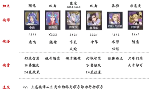 海魔女阵容怎么搭配最强(雪女浪川阵容怎么打)插图4