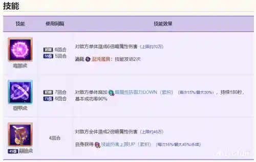 幻想公主阵容搭配推荐(异次元公主最强阵容)插图40