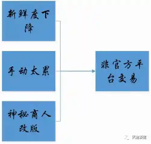 天龙八部怀旧版畅易阁(怎么在天龙怀旧服买号)插图2
