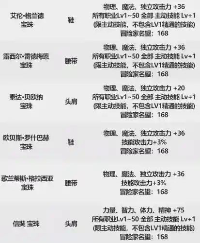 dnf称号宝珠哪个好2022(dnf可以买到的称号宝珠)插图6 dnf称号宝珠哪个好2022(dnf可以买到的称号宝珠)插图6