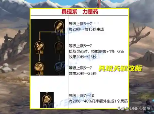 dnf觉醒技能(dnf三个觉醒能一起用吗)插图9