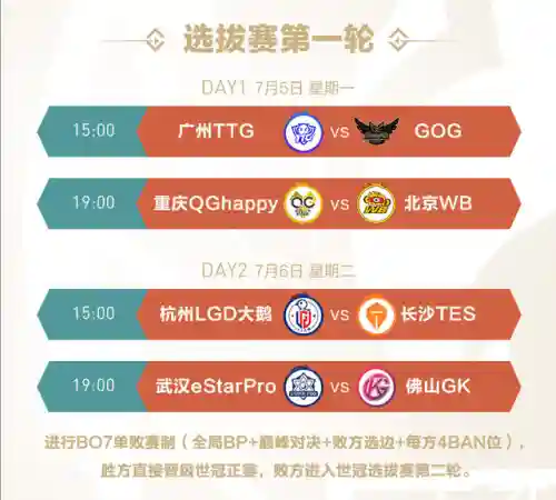 王者春季阵容搭配图表(王者荣耀的排位等级表)插图3 王者春季阵容搭配图表(王者荣耀的排位等级表)插图3