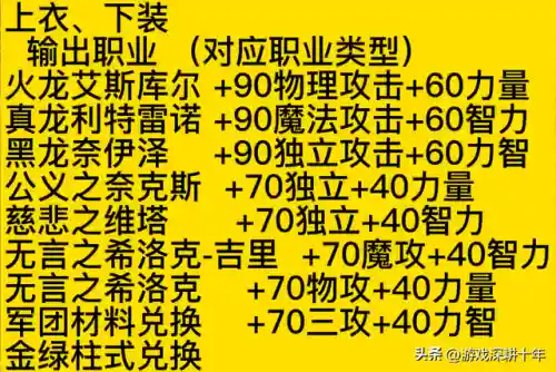 110级dnf称号附魔宝珠有哪些(DNF称号附魔什么宝珠)插图13