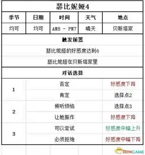 牧场物语结婚人物攻略(牧场物语哪个女孩最适合结婚)插图105 牧场物语结婚人物攻略(牧场物语哪个女孩最适合结婚)插图105