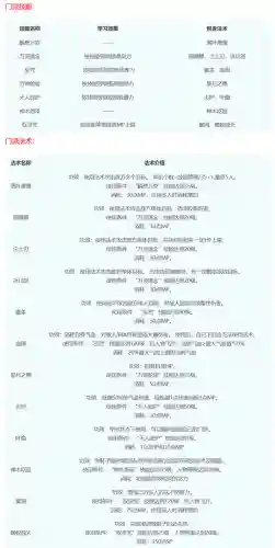 梦幻西游18门派技能详细介绍(转门派技能对照表)插图5