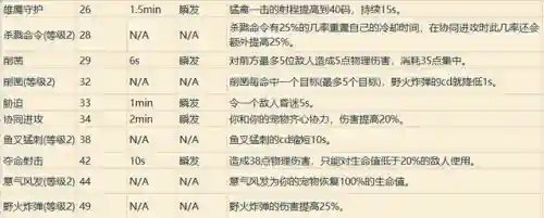 魔兽世界职业技能表(魔兽世界所有职业介绍)插图16